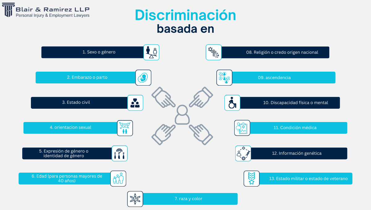 Discriminación basada en