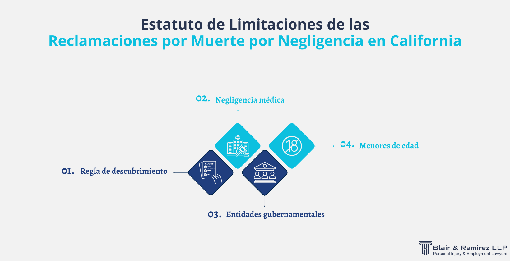 Estatuto de Limitaciones de las Reclamaciones por Muerte por Negligencia en California