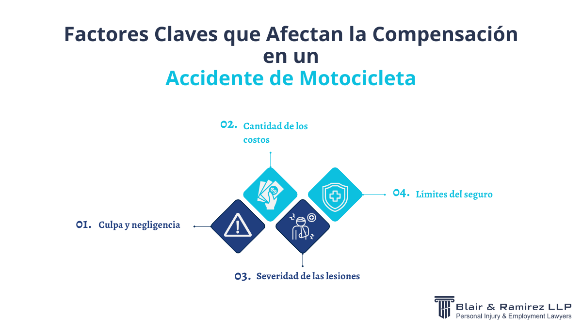 Factores Claves que Afectan la Compensación en un Accidente de Motocicleta