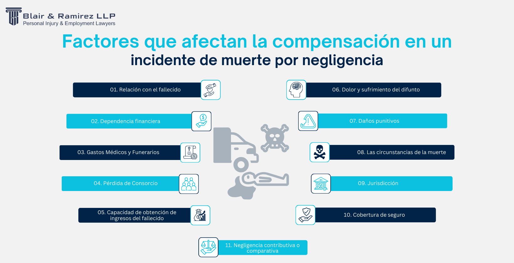 Factores que afectan la compensación en un incidente de muerte por negligencia