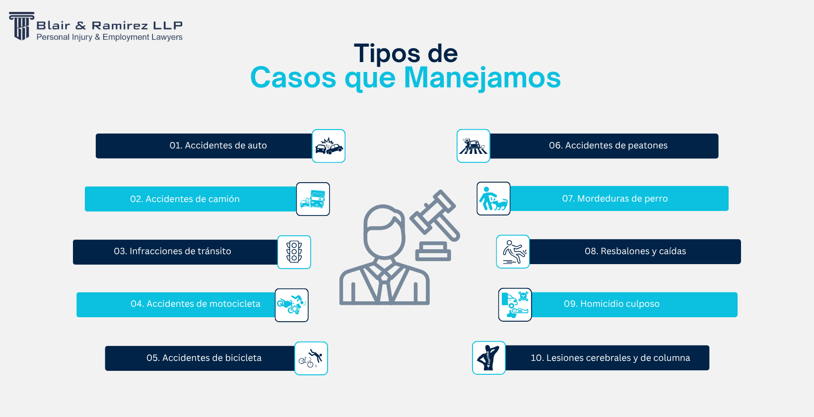 Tipos de casos que manejamos
