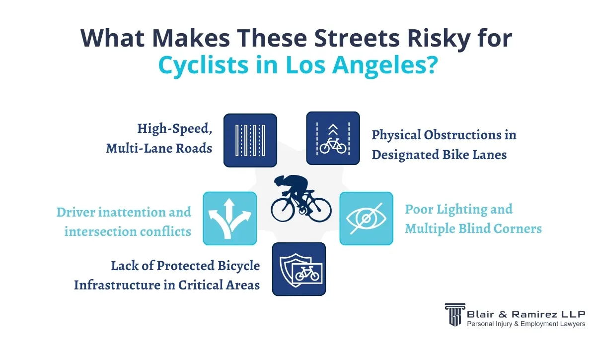 What Makes These Streets Risky for Cyclists in Los Angeles