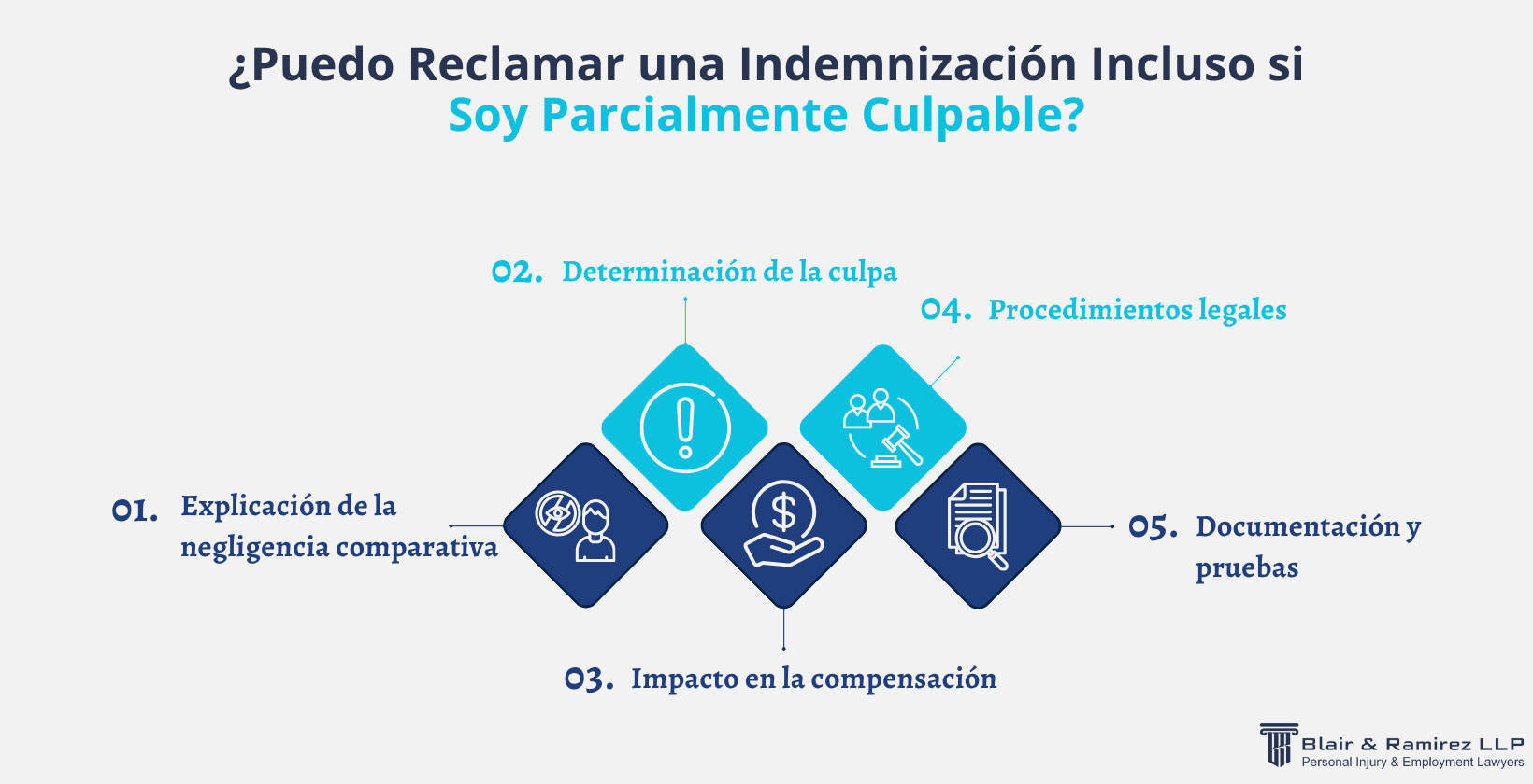 ¿Puedo Reclamar una Indemnización Incluso si Soy Parcialmente Culpable?