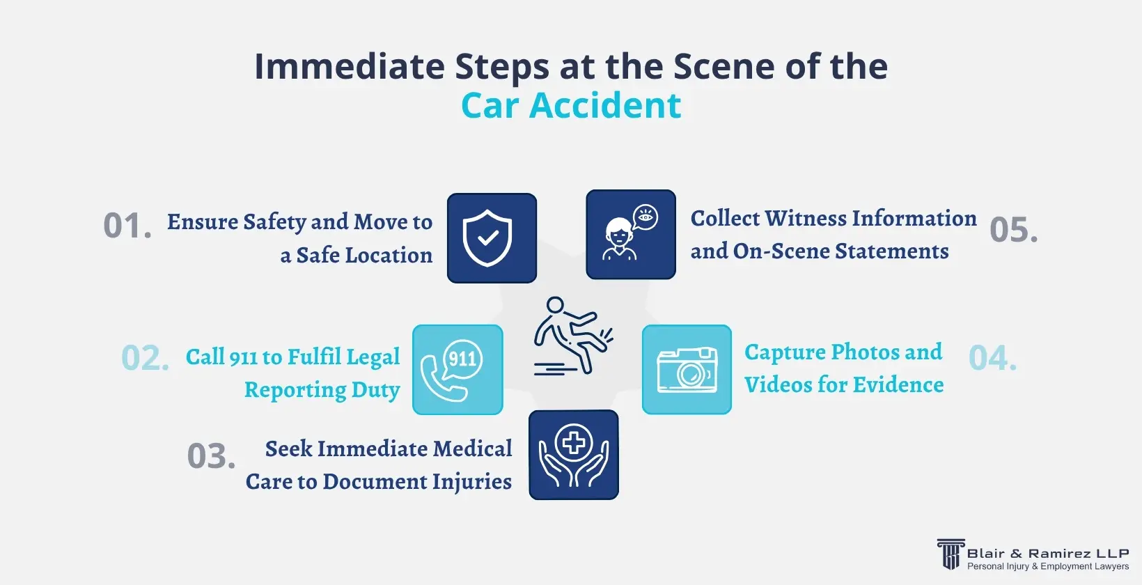 Immediate Steps at the Scene of the Car Accident