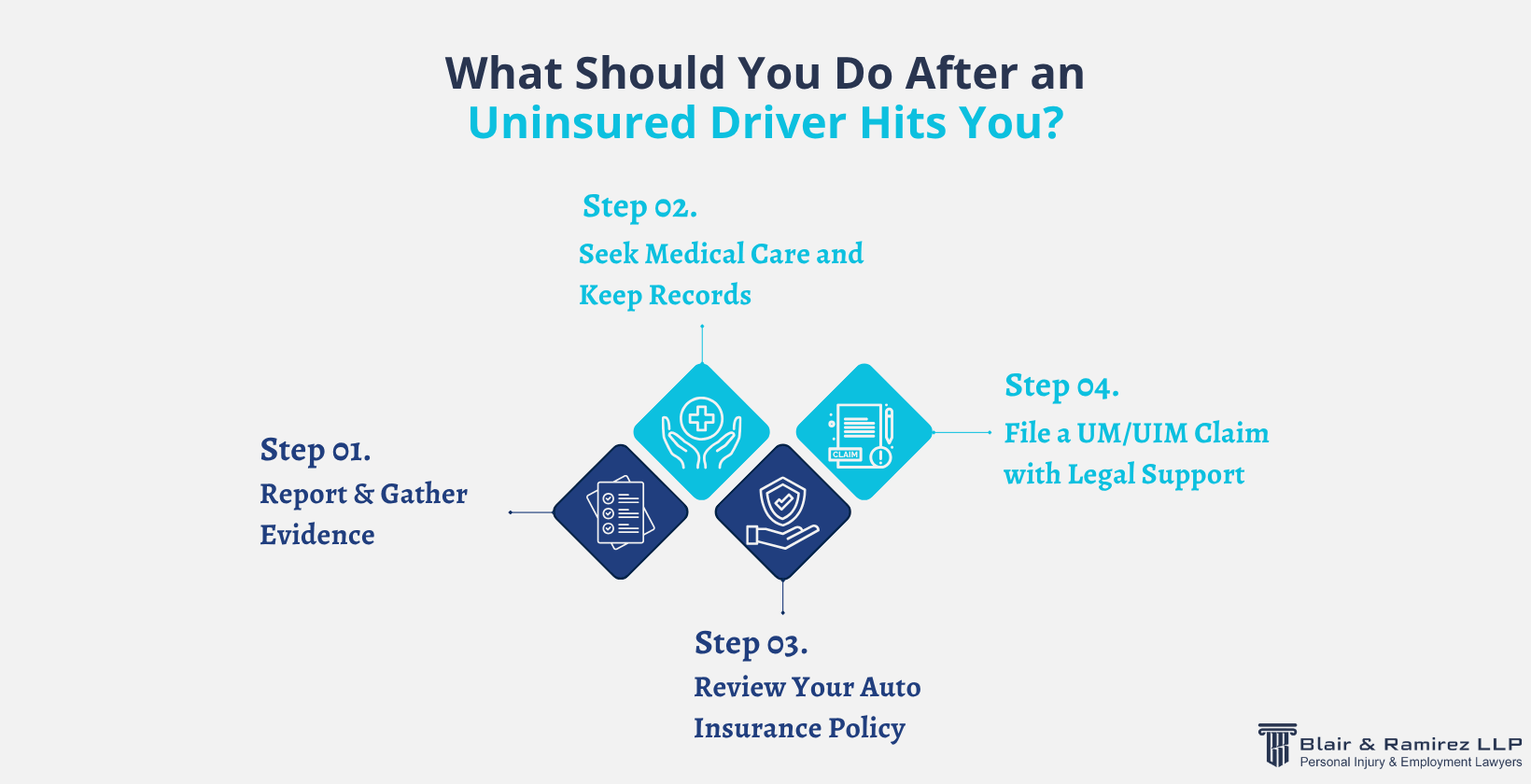 What Should You Do After an Uninsured Driver Hits You