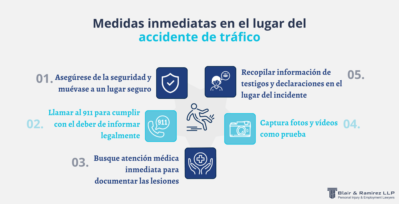 Medidas inmediatas en el lugar del accidente de tráfico