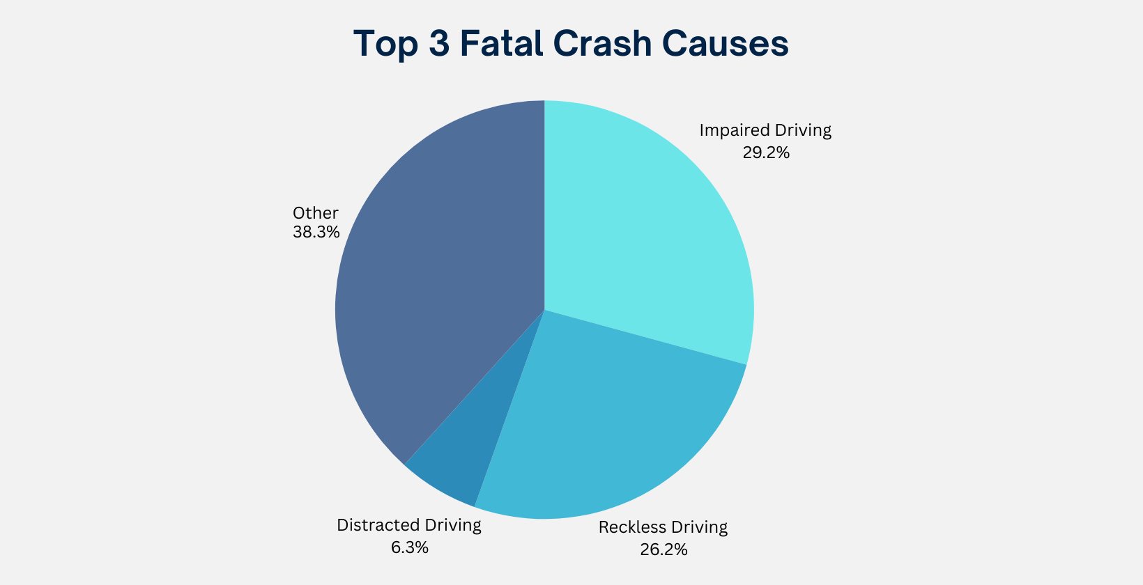 Top 3 Fatal Crash Causes