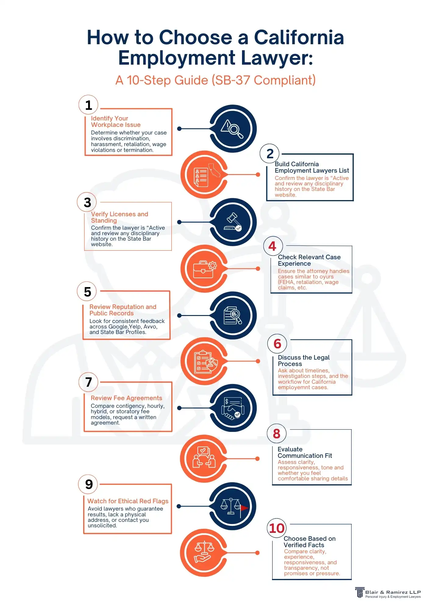 How to Choose a California Employment Lawyer_ Step by Step