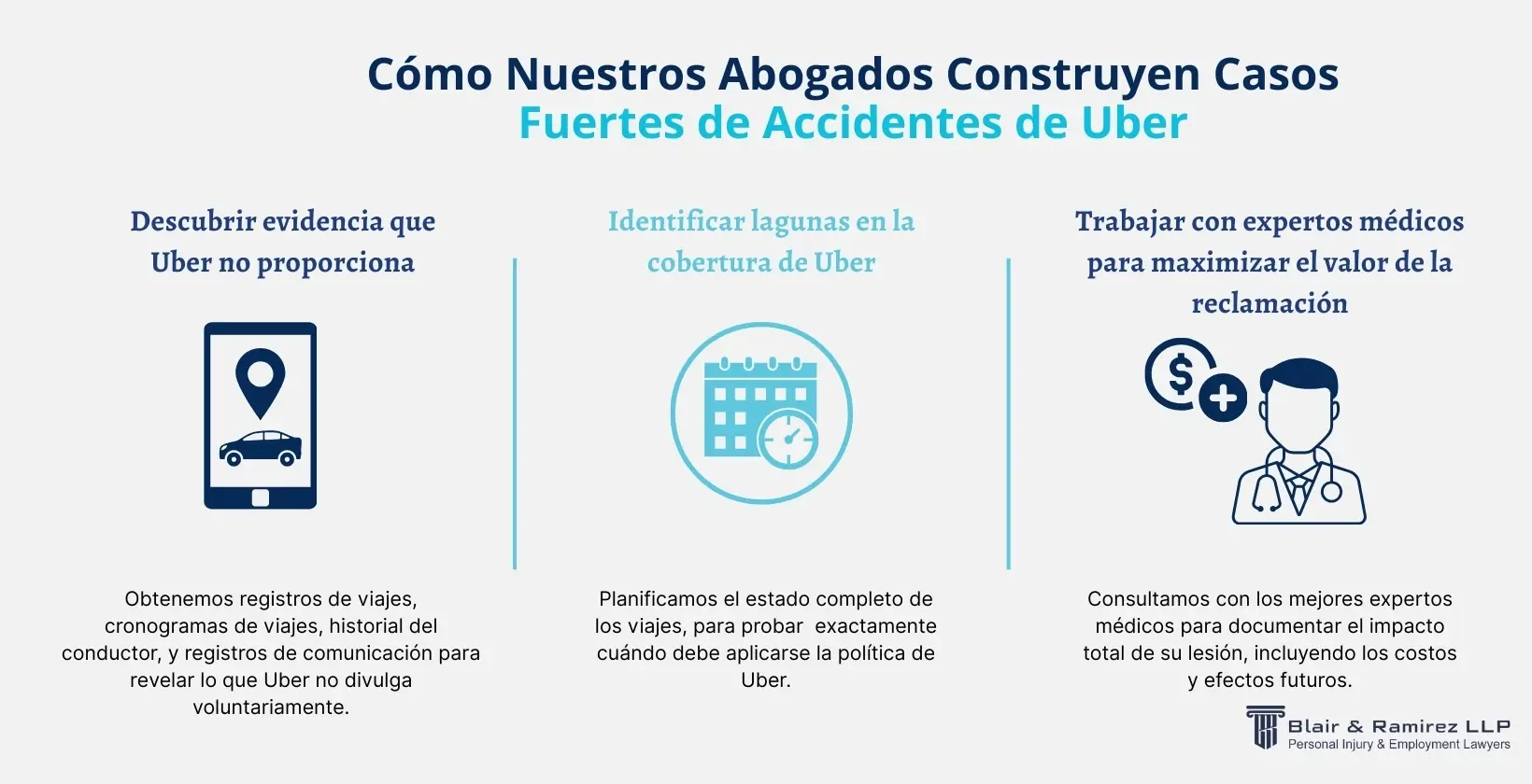 Cómo Nuestros Abogados Construyen Casos Fuertes de Accidentes de Uber