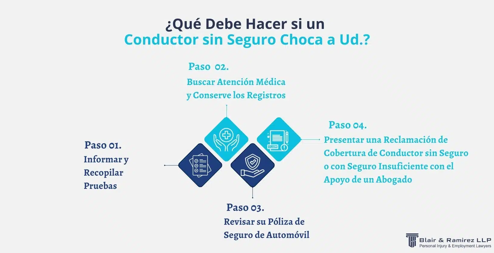 ¿Qué Debe Hacer si un Conductor sin Seguro Choca a Ud.?