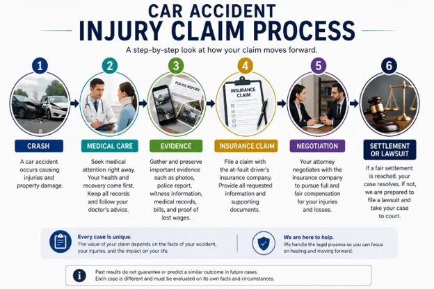 What to Do After a Car Accident