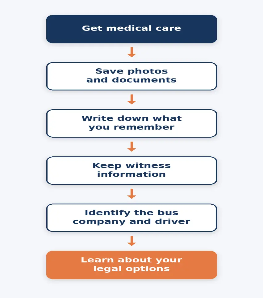 Steps to take after a charter bus crash, including medical care and accident reporting